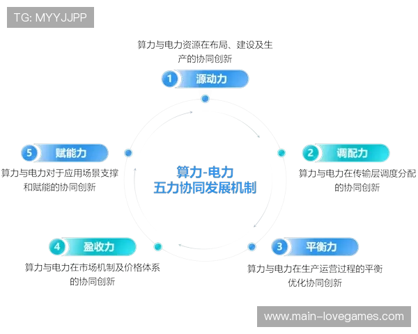 产业链上游企业在本季度布局智能算力 驱动体育营销体系向智算化方向演进 产业链上游企业在本季度布局智能算力 驱动体育营销体系向智算化方向演进